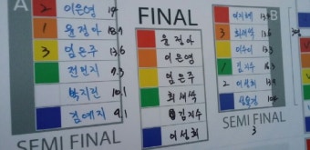 유민서퍼두 우승함ㅋㅋ