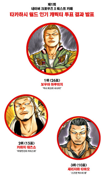 우리 카페 크X워 인기투표 결과 발표!!