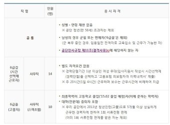 [국민연금공단 채용] 국민연금공단 채용 공고 필독사항!