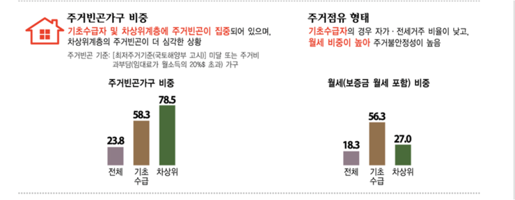 이재명 대통령, 주택·부동산 투기 수단 전락에 주거 불안정 지적 ＆ 주식·금융 시장 다각화로 해결책 앞세워