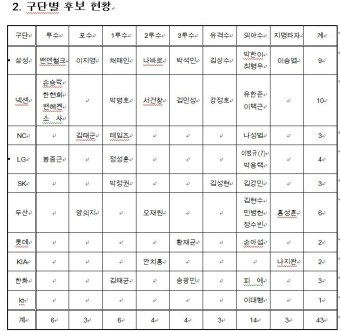 2014 골든글러브 후보