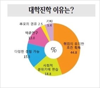 중고등학생 정보보안전문가 되는법, 대학 진학부터