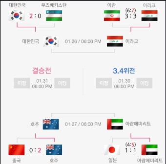 아시안컵 4강 대진표