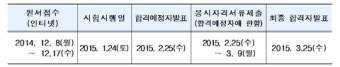 사회복지사 1급 시험 발표 바로 다음주!