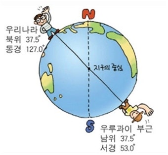 사회과 국어 배웠던 내용 정리