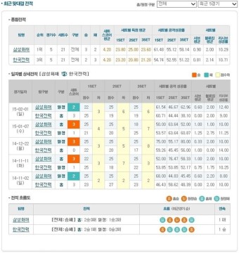 2015/03/16 KOVO 삼성화재 - 한국전력 베트맨 공식패널 예상분석