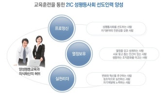 [한국양성평등교육진흥원채용] 마감임박 !! 클릭 !