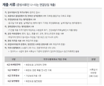 태권도진흥재단 채용과 태권도진흥재단 연봉을 높일 수 있는 우대내용까지 @! (~5/19)