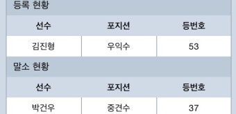 5/14  엔트리 등록말소현황입니다!