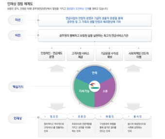 [공무원연금공단] 공무원연금공단 채용정보 나갑니다~~