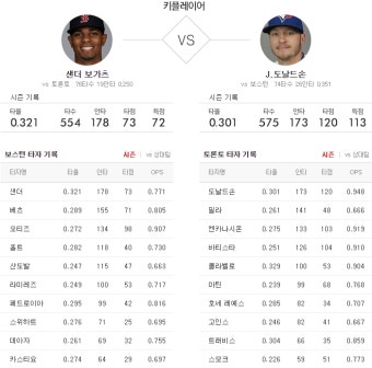 09-21 MLB 토론토 vs 보스턴