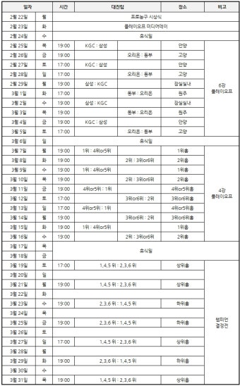 [농구] 2015-16 KBL 프로농구 플레이오프 일정/결과/대진(6강/4강/결승(챔피언결정전))