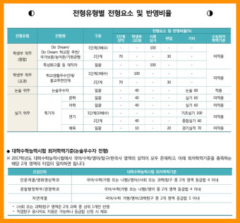 [동국대 수시] 동국대학교 입학처 발표 2017 수시모집요강