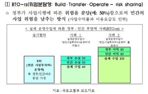 프로젝토 이미지