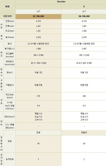 포르쉐 718 박스터 가격표 및 상세표