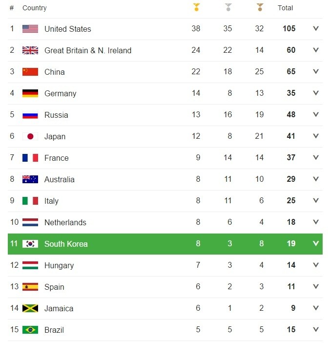 2024 파리 올림픽, 한국 선수들의 놀라운 활약 빛나다