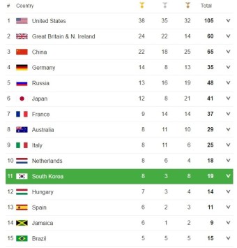 2024 파리 올림픽, 한국 선수들의 놀라운 활약 빛나다