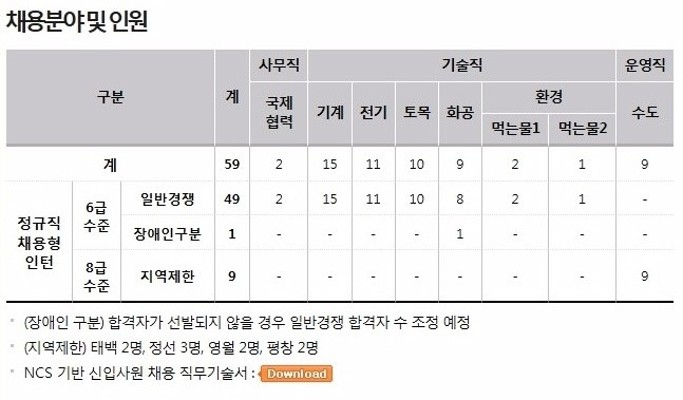 [한국환경공단 채용] 한국환경공단 신입사원 채용 공고 및 합격자소서 확인하고 지원하기 (~6/3) | 카페