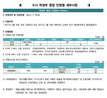 [동국대 수시] 2019학년도 동국대학교 수시 모집요강(입학처출처)