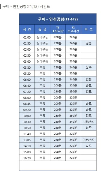 구미(김천)에서 인천공항가는 공항리무진 버스 시간표