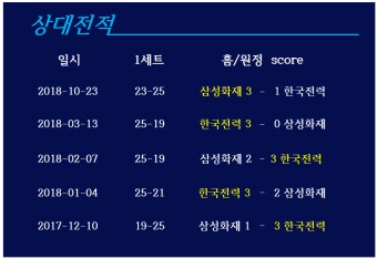 한국전력 삼성화재 11월18일 V리그 국내남자배구분석