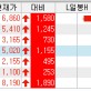 아프리카돼지열병 관련주 급등~