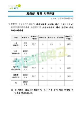 [한국토지주택공사 채용] 2020 LH한국토지주택공사 채용 사전안내