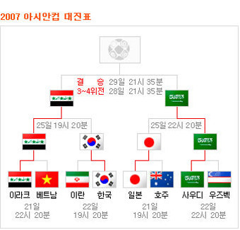 2007아시안컵대진표