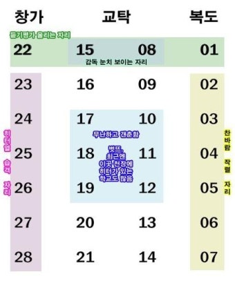 수능 자리배치표