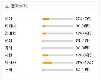 [여신투표리그] 32강 D조 결과, 16강 조편성 완성(+죽음의조투표)