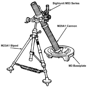 해병대 역사와 무기시리즈 - 13 (M1/M29A1/KM291/KM187)