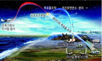 미사일 잡는 미사일… 이스라엘 요격실험 성공