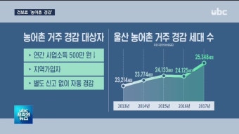 [지역가입자 건보료 경감.. 혹시 나도 대상?]