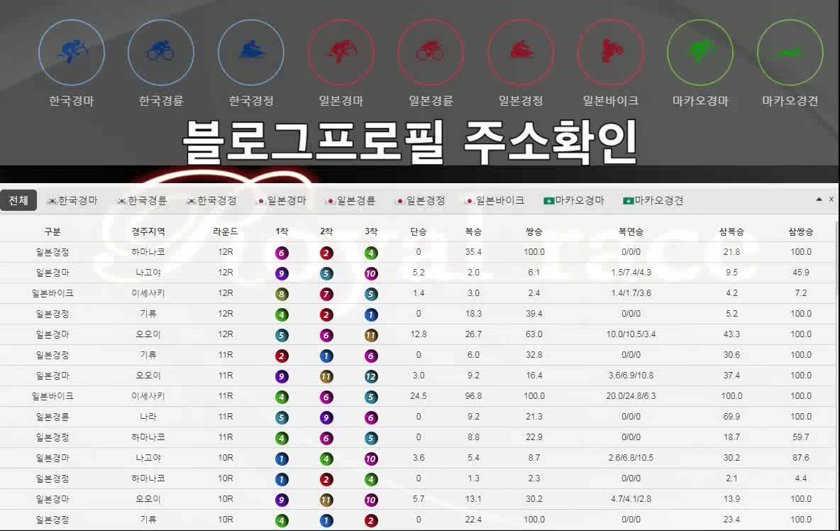 2025년 한국마사회, 장제사 직업 체험 캠프 참가자 모집 중