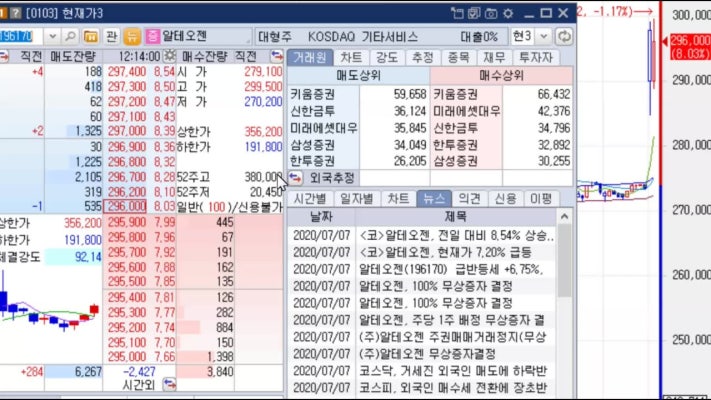 알테오젠 무상증자 일정 설명 | 블로그