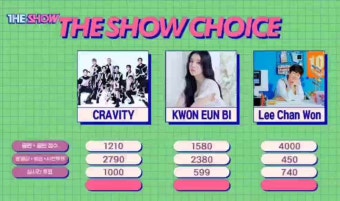 이찬원 더쇼 초이스 1위
