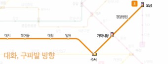 서울 지하철 3호선 노선도 및 종착역(대화행, 구파발행, 오금행, 수서행)