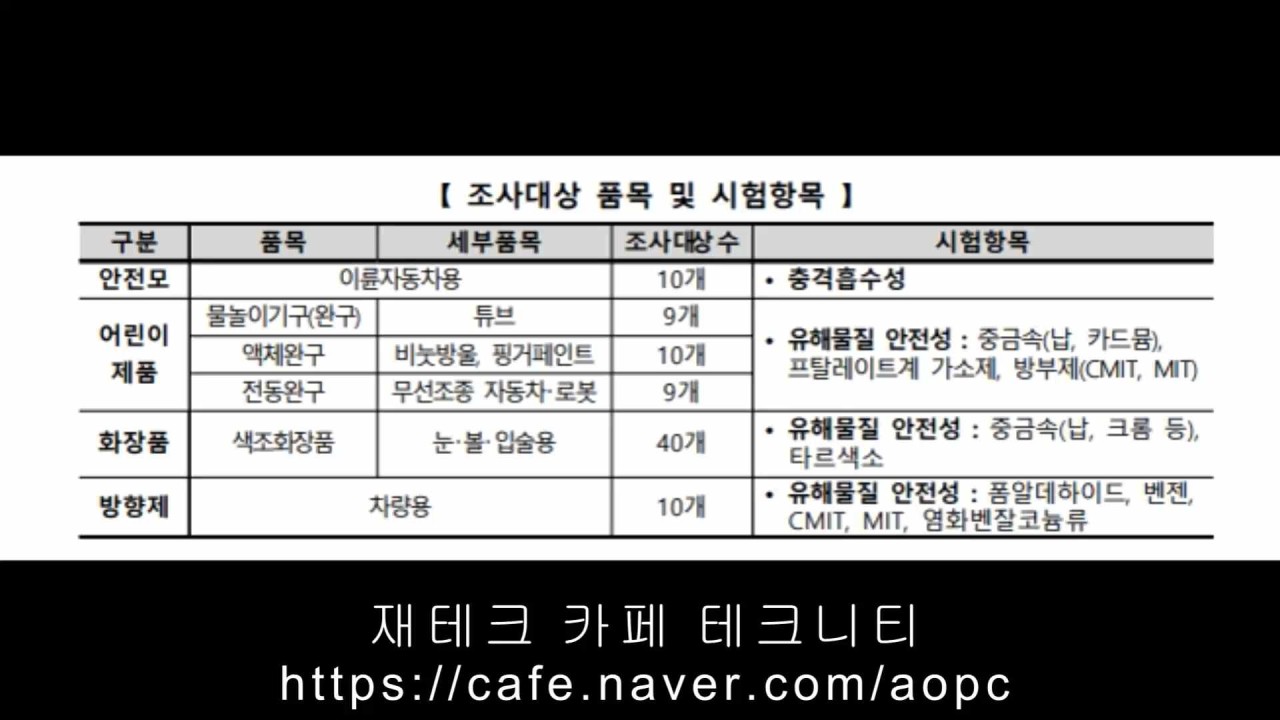 서울시, 알리익스프레스와 테무 어린이 제품 유해 물질 최대 444배 검출 발표