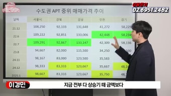 부동산 전문가) 36년까지 집값 하락 상승 전망 [예언] 2025년~2028년 부동산 대세 하락장 전망
