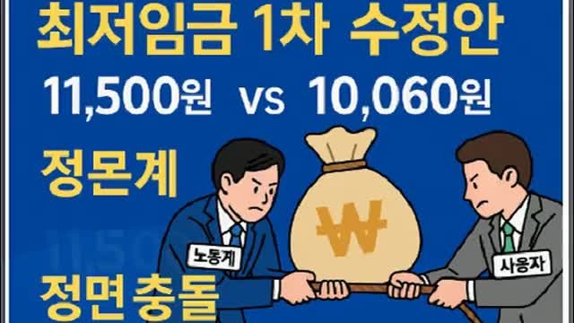 한국 최저임금 노사 간 격차, 1150원으로 축소 중