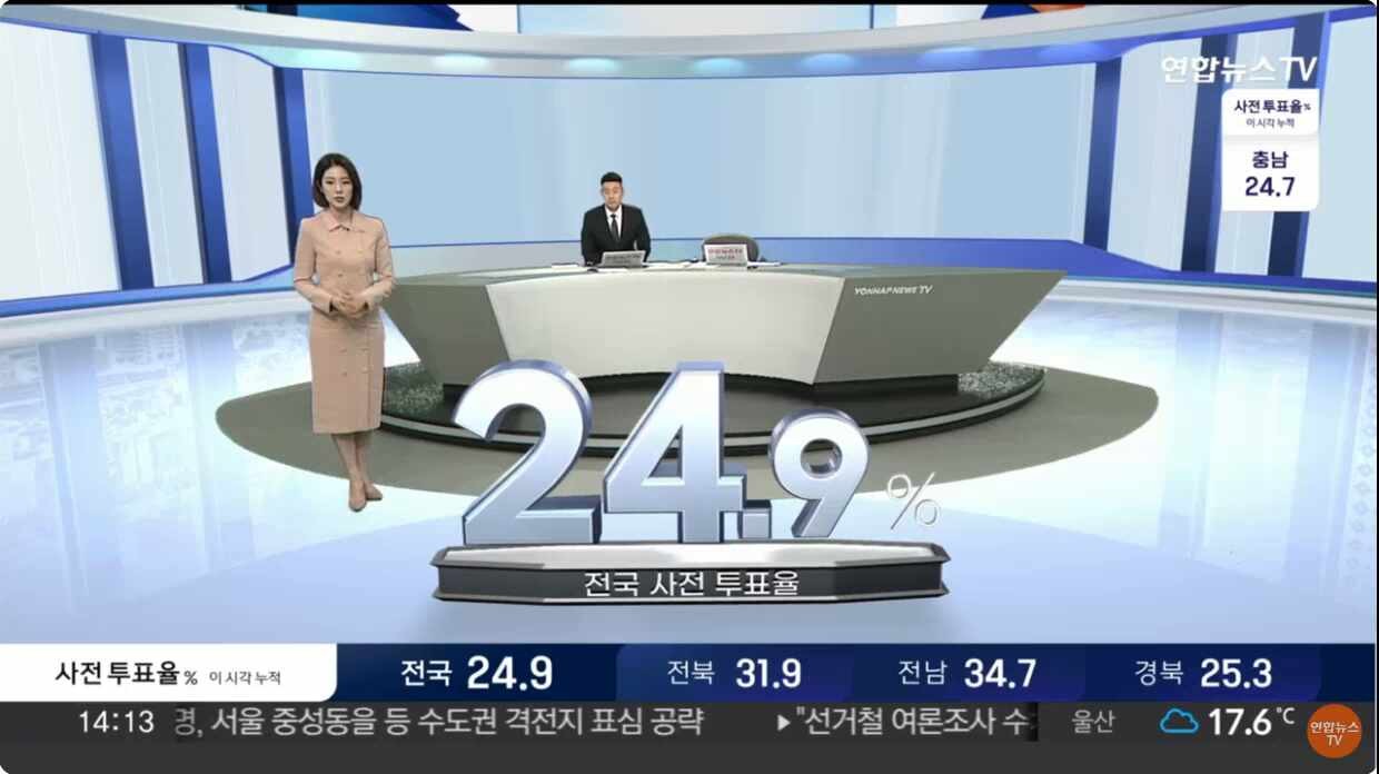 2025년 대선 사전투표율 역대 최고치, 이재명-김문수의 처세 주목