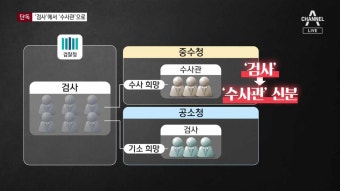 “검사를 수사관으로”…민주당, '검찰청 폐지' 가닥...한동훈 팬카페 