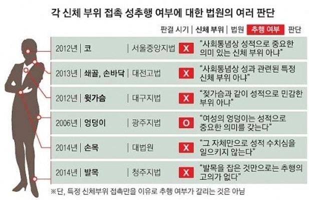 성추행