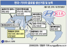 <현대.기아차, `글로벌 경영 가속화>