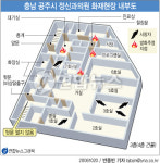 <병원화재 왜 인명피해 많았나>(종합)