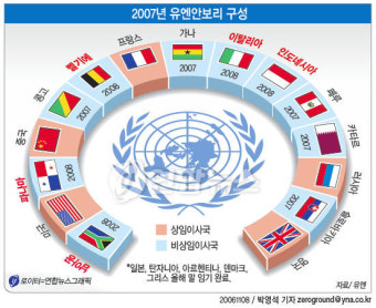 파나마 유엔 안보리 이사국 피선(종합)