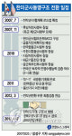 <전작권환수> 2012년, 군사동맹 `구조변혁' 전환기