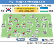 <올림픽축구> 우즈벡 원정 관전 포인트