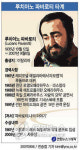 하늘로 간 천상의 목소리..파바로티 타계(2보)