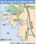 유니버설 스튜디오, 화성 송산그린시티에 조성